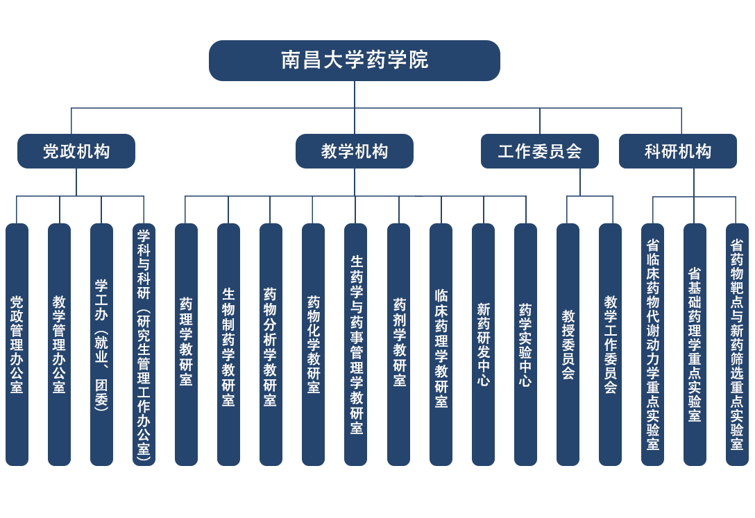 学院概况                                  组织机构         &